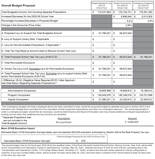 Budget Notice